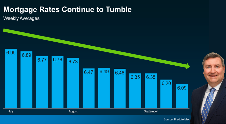 Graph showing mortgage rates trending down